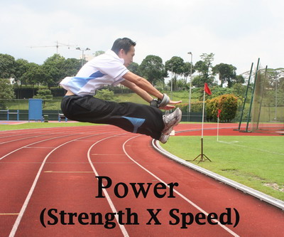 Power = Strength X Speed